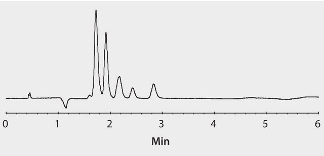 SFC Analysis of Diastereomers on Astec&#174; Cellulose DMP, Methanol Additive application for SFC