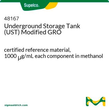 Underground Storage Tank (UST) Modified GRO certified reference material, 1000&#160;&#956;g/mL each component in methanol