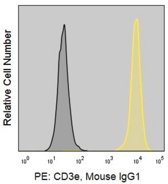 Anti-CD3 ζ antibody produced in rabbit affinity isolated antibody