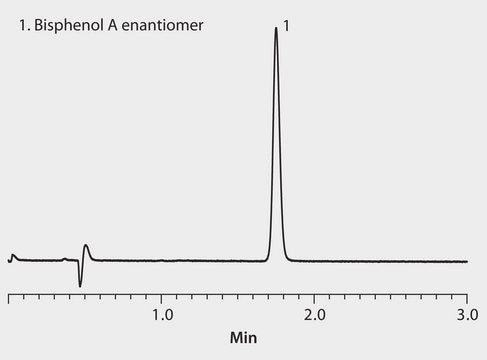 HPLC Analysis of Bisphenol A in Water on Ascentis&#174; Express C18 after SPE using Supelclean&#8482; ENVI-18 application for HPLC