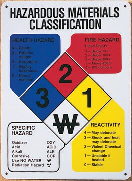 Hazardous Materials NFPA - Classification sign W × L 10 in. × 14 in ...