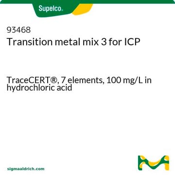 Transition metal mix 3 for ICP TraceCERT&#174;, 7 elements, 100&#160;mg/L in hydrochloric acid