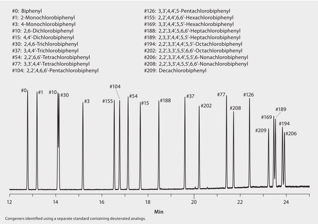 GC Analysis of a 19-Component PCB Congener Mix on SLB&#174;-IL100 suitable for GC