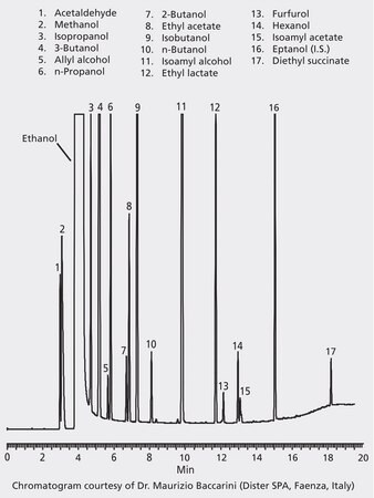 GC Analysis of Alcoholic Spirit on Equity-1 Coupled to SUPELCOWAX 10 (Column Set 2) suitable for GC