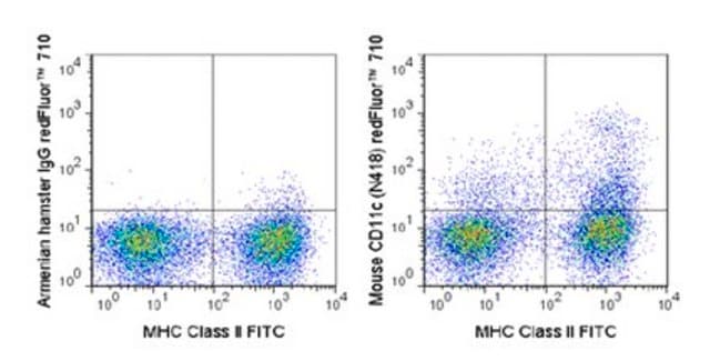 Anti-CD11c (Mouse), redFluor&#174; 710, clone N418 Antibody clone N418, from hamster(Armenian), redFluor&#174; 710