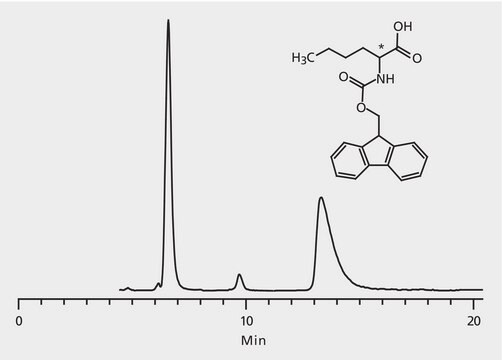 HPLC Analysis of FMOC-Norleucine Enantiomers on Astec&#174; CHIROBIOTIC&#174; T application for HPLC