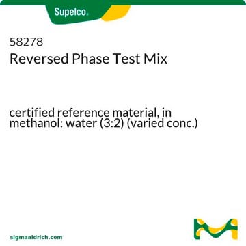 Mélange test pour phase inverse certified reference material, in methanol: water (3:2) (varied conc.)