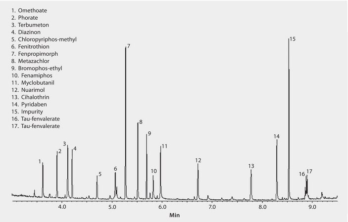 GC Analysis of a 16-Component Pesticide Mix on SLB&#174;-5ms (10 m x 0.10 mm I.D., 0.10 &#956;m), Fast GC Analysis suitable for GC