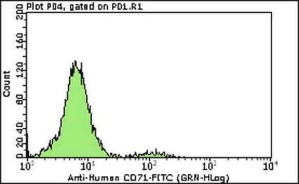 Milli-Mark&#174; Anti-CD71-FITC Antibody, clone Ber-T9 clone Ber-T9, Milli-Mark&#174;, from mouse