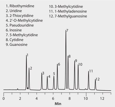 HPLC Analysis of Nucleosides on Ascentis&#174; Express OH5 (HILIC Mode) application for HPLC