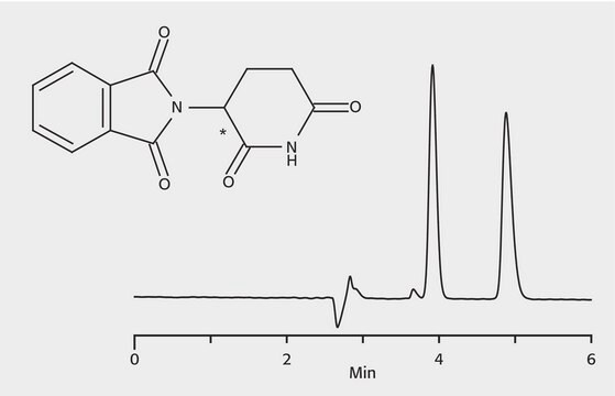 HPLC Analysis of Thalidomide Enantiomers on Astec&#174; CHIROBIOTIC&#174; V application for HPLC