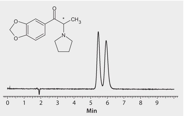 HPLC Analysis of 3&#8242;,4&#8242;-Methylenedioxy-&#945;-pyrrolidinopropiophenone (MDPPP) Enantiomers on Astec&#174; CHIROBIOTIC&#174; V2 application for HPLC