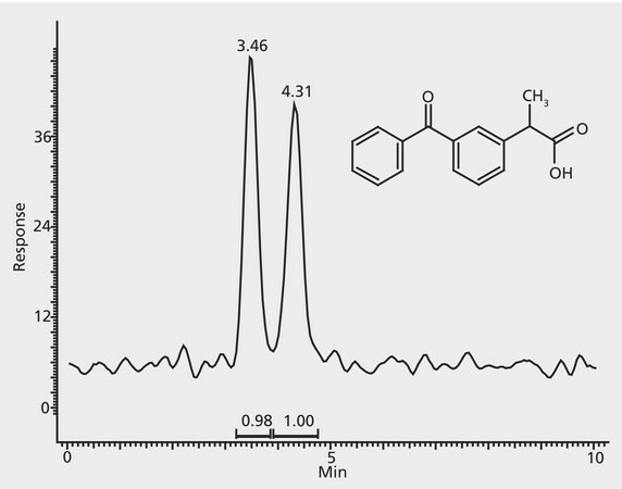 HPLC Analysis of Ketoprofen Enantiomers on Astec&#174; CHIROBIOTIC&#174; R (MS Detection) application for HPLC