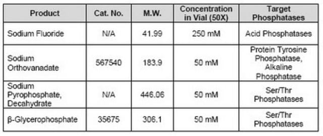 Phosphatase Inhibitor Cocktail Set V, 50X Phosphatase Inhibitor Cocktail Set V is a 50X cocktail of four serine/threonine and tyrosine phosphatase inhibitors.