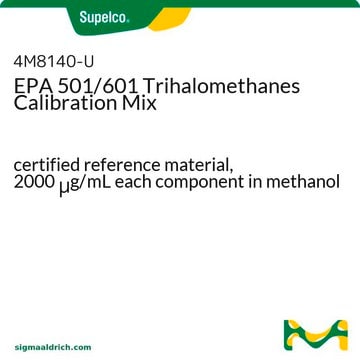 EPA 501/601 Trihalogenmethane-Kalibriermischung certified reference material, 2000&#160;&#956;g/mL each component in methanol