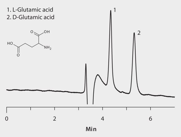 HPLC Analysis of Glutamic Acid Enantiomers on Astec&#174; CHIROBIOTIC&#174; T (25 °C) application for HPLC