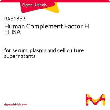 Human Complement Factor H ELISA for serum, plasma and cell culture supernatants