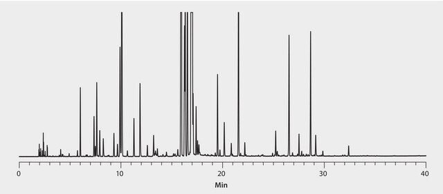 GC Analysis of Willamette Peppermint Essential Oil on SLB&#174;-5ms suitable for GC