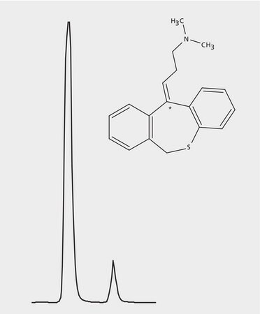 HPLC Analysis of cis/trans-Dothiepin Enantiomers on Astec&#174; CYCLOBOND I 2000 AC application for HPLC