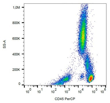 Monoclonal Anti-CD45 PerCP produced in mouse