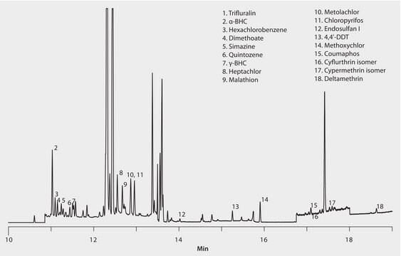 GC Analysis of Pesticides in Avocado on SLB&#174;-5ms (20 m x 0.18 mm I.D., 0.36 &#956;m) after QuEChERS Cleanup using Supel&#8482; QuE Z-Sep+, Fast GC Analysis application for SPE, suitable for GC