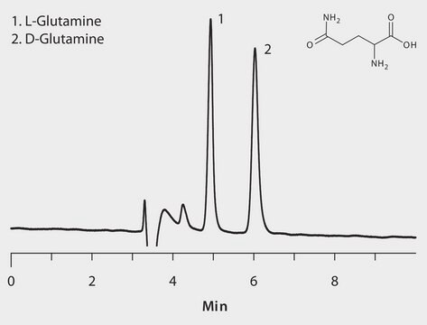 HPLC Analysis of Glutamine Enantiomers on Astec&#174; CHIROBIOTIC&#174; T application for HPLC