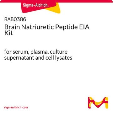 脑钠肽 EIA 试剂盒 for serum, plasma, culture supernatant and cell lysates