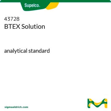 Solution BTEX analytical standard