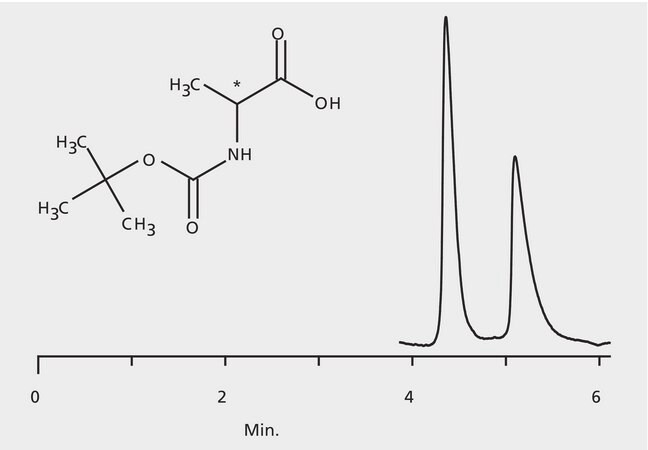 HPLC Analysis of t-BOC-Alanine Enantiomers on Astec&#174; CHIROBIOTIC&#174; T application for HPLC