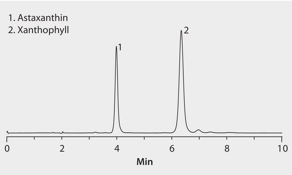 HPLC Analysis of Carotenoids by Normal Phase Chromatography on Ascentis&#174; Si application for HPLC