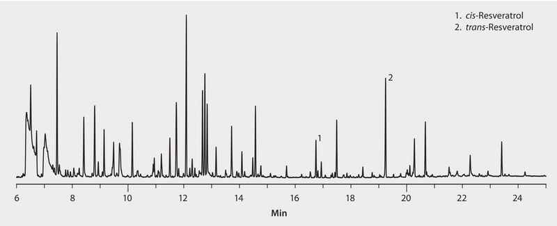 GC Analysis of Resveratrol in Red Wine (Spiked) on SLB&#174;-5ms after SPME using a 85 &#956;m Polyacrylate Fiber suitable for GC, application for SPME