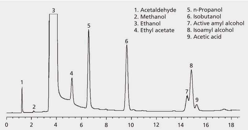 GC Analysis of Scotch Whiskey on a Packed Column (6.6% Carbowax&#174; 20M on 80/120 Carbopack B AW) suitable for GC