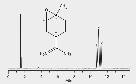 GC Analysis of cis/trans Limonene Oxide Enantiomers on Astec&#174; CHIRALDEX&#8482; B-PH suitable for GC