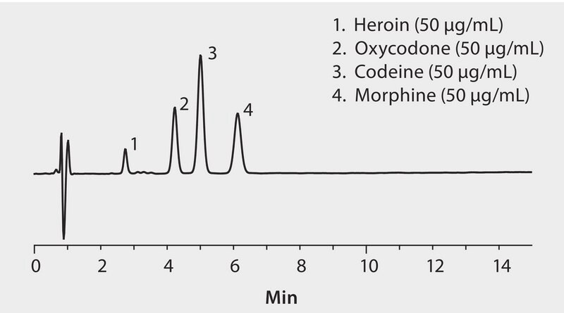 HPLC Analysis of Drugs of Abuse on Ascentis&#174; Si (HILIC Mode) application for HPLC