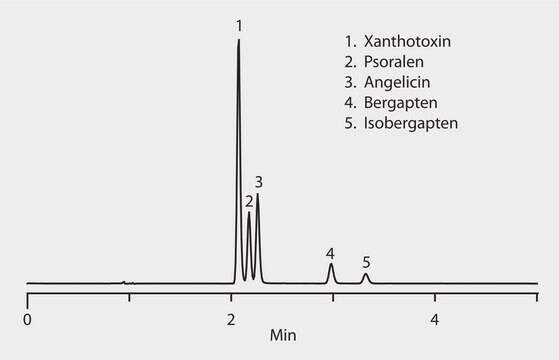 HPLC Analysis of Furocoumarins on Ascentis&#174; Express RP-Amide application for HPLC