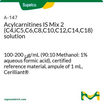 Acylcarnitines IS Mix 2 (C4,iC5,C6,C8,C10,C12,C14,C18) solution 100-200&#160;&#956;g/mL (90:10 Methanol: 1% aqueous formic acid), certified reference material, ampule of 1&#160;mL, Cerilliant&#174;