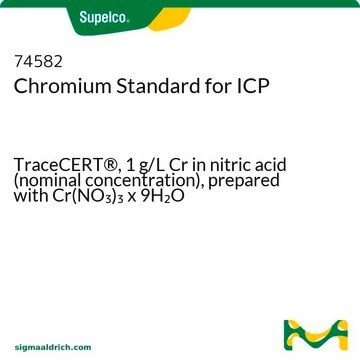 Chrom Standard für ICP TraceCERT&#174;, 1&#160;g/L Cr in nitric acid (nominal concentration), prepared with Cr(NO3)3 x 9H2O