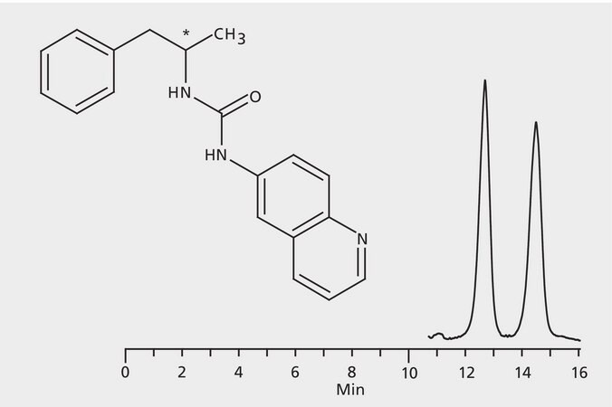 HPLC Analysis of AQC-Amphetamine Enantiomers on Astec® CYCLOBOND™ I ...