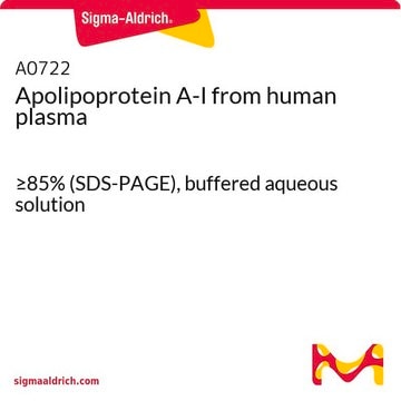 载脂蛋白 A-I 来源于人类血浆 &#8805;85% (SDS-PAGE), buffered aqueous solution