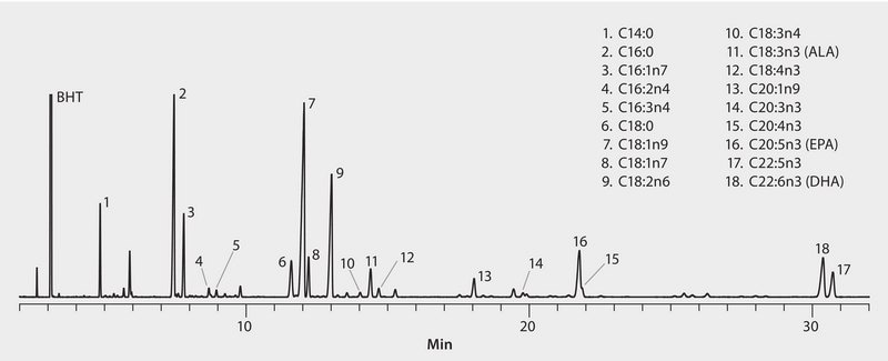 GC Analysis of FAMEs in Atlantic Salmon on SLB&#174;-IL60 suitable for GC