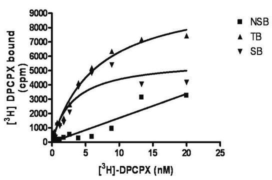 ChemiScreen A1 Membrane Preparation Human A1 GPCR membrane preparation for Radioligand binding Assays &amp; GTP&#947;S binding.