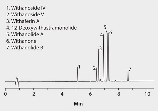 HPLC Analysis of Withania Compounds on Ascentis&#174; Express Phenyl-Hexyl application for HPLC