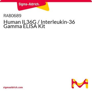 Human IL36G / Interleukin-36 Gamma ELISA Kit