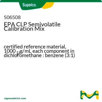 CLP Semivolatile Calibration Mix certified reference material, 1000&#160;&#956;g/mL each component in dichloromethane : benzene (3:1)