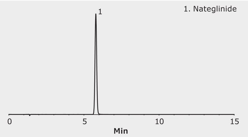 HPLC Analysis of Nateglinide on Purospher&#174; STAR RP-18 endcapped application for HPLC