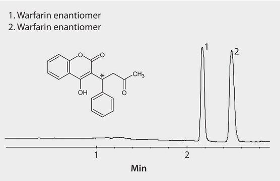 SFC Analysis of Warfarin Enantiomers on Astec&#174; Cellulose DMP, Methanol Gradient application for SFC