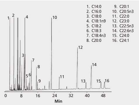 GC Analysis of Polyunsaturated Fatty Acid (PUFA) Methyl Esters on PAG ...