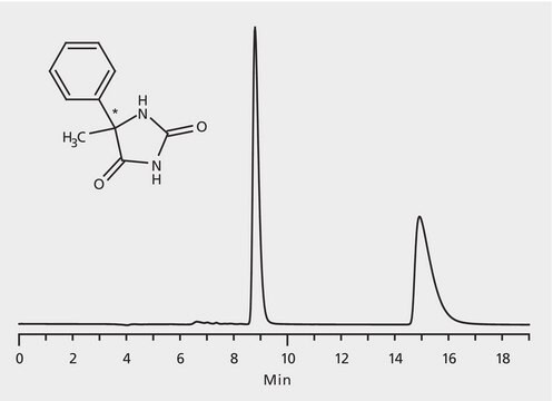 HPLC Analysis of 5-Methyl-5-Phenylhydantoin Enantiomers on Astec&#174; CHIROBIOTIC&#174; TAG application for HPLC