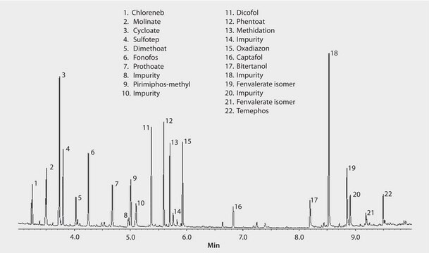 GC Analysis of a 17-Component Pesticide Mix on SLB&#174;-5ms (10 m x 0.10 mm I.D., 0.10 &#956;m), Fast GC Analysis suitable for GC