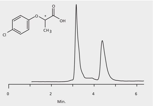 HPLC Analysis of 2(4-Chlorophenoxy) Propionic Acid Enantiomers on Astec&#174; CHIROBIOTIC&#174; TAG application for HPLC